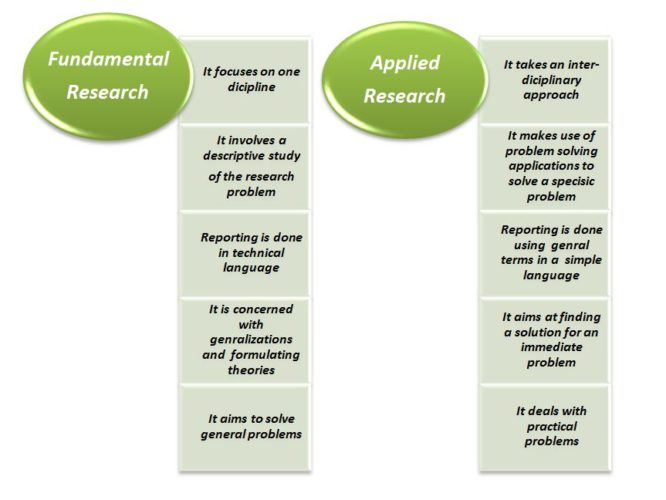 what is the tasks of research