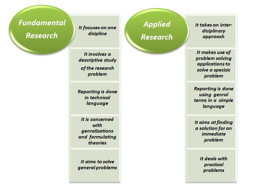 What Is Research Methodology And Its Various Types What Are The 