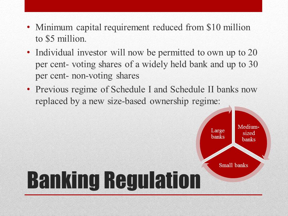 Banking Regulations in Canada