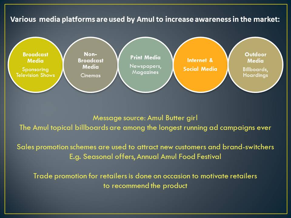 Amul Advertising Strategy