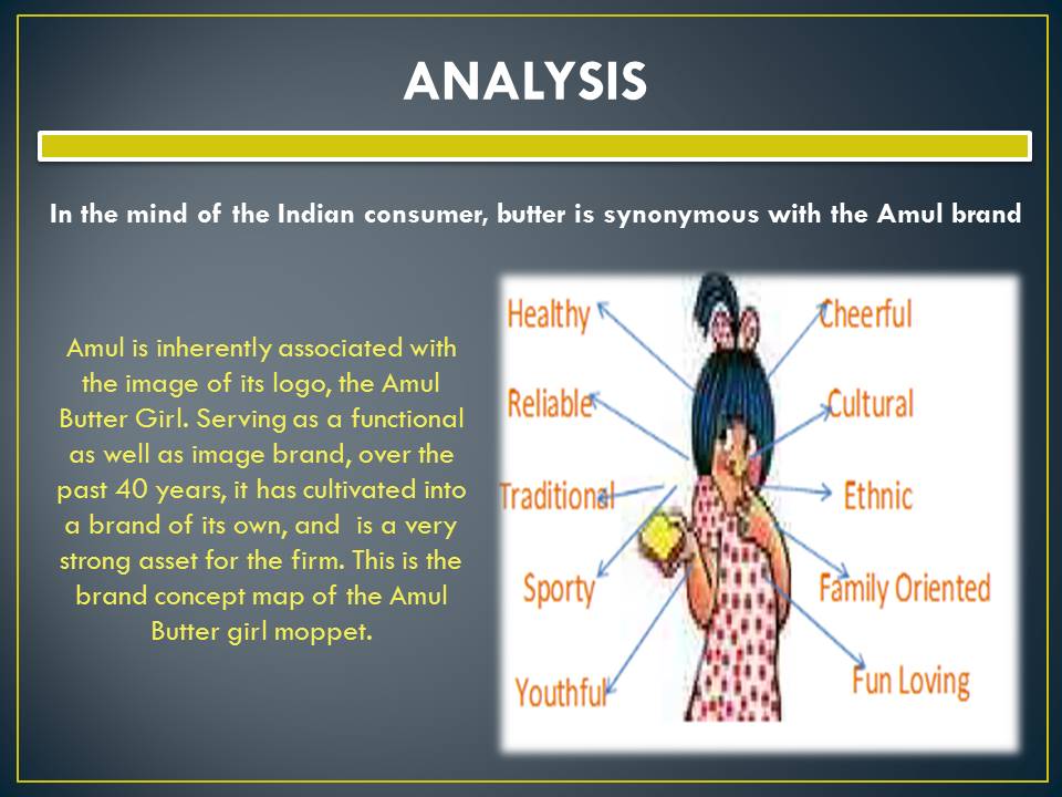 Amul company Analysis
