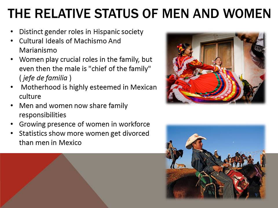 Status of Men and Women in Mexico