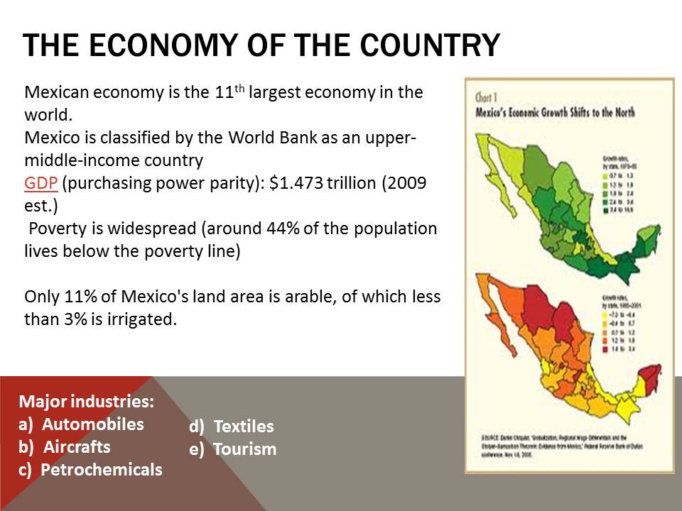 Economy of Mexico