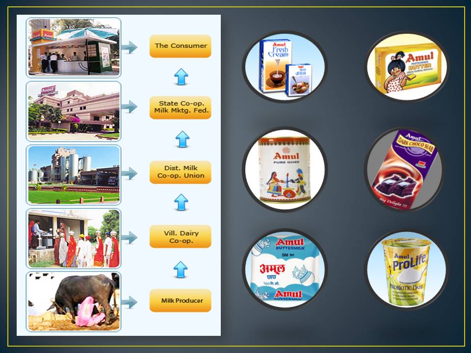 Amul Size Chart