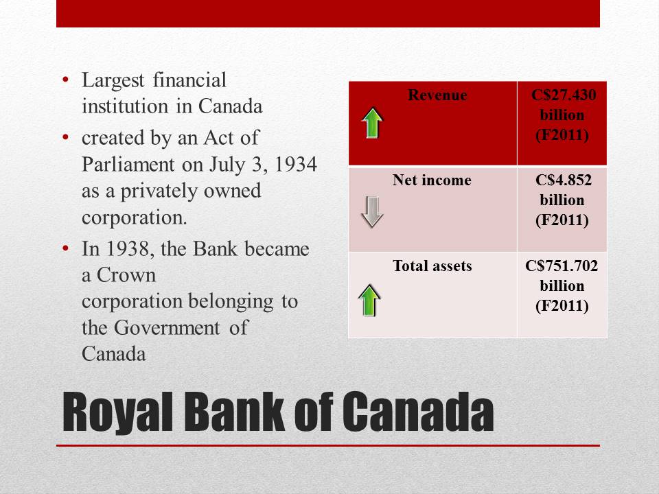 Royal Bank of Canada