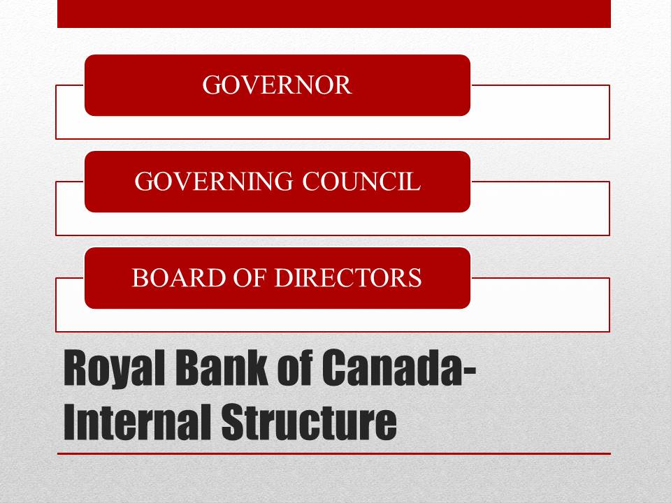 Internal Structure of Royal Bank of Canada