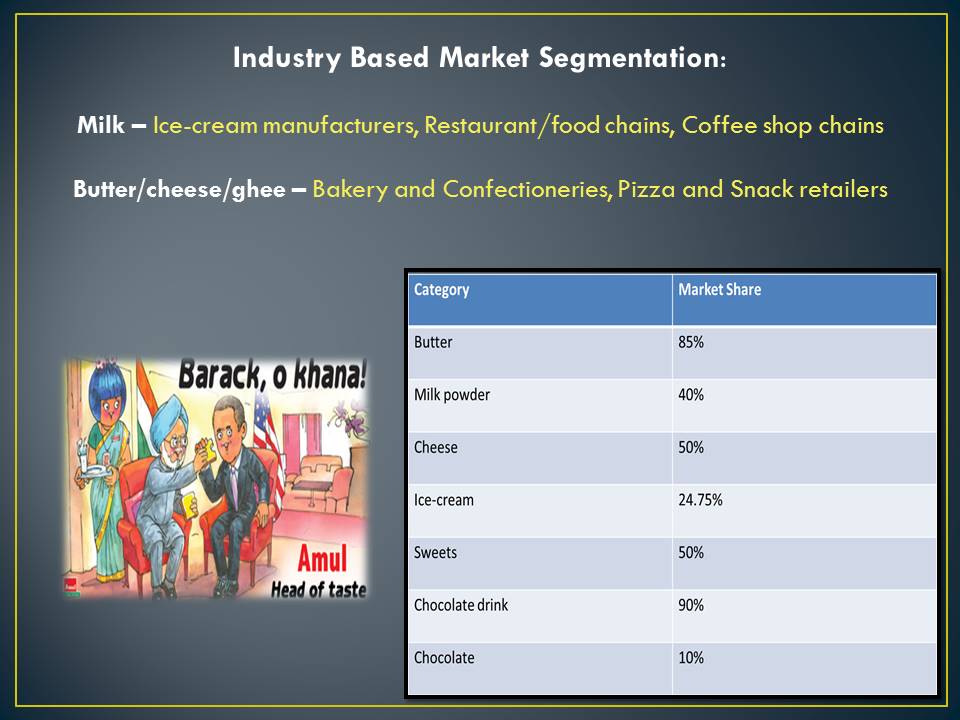 Industry Based Segmentation