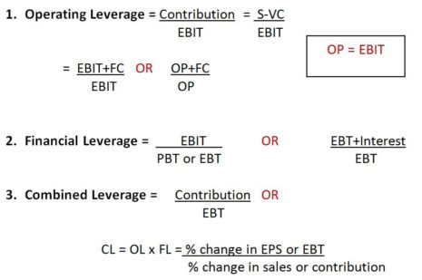 leverage valuation earnings shareholders