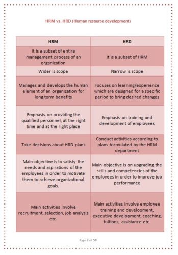 Functions Of Hrm Bba Notes