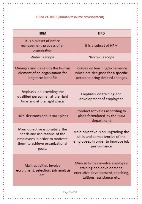 Human Resource Management Notes BBA mantra
