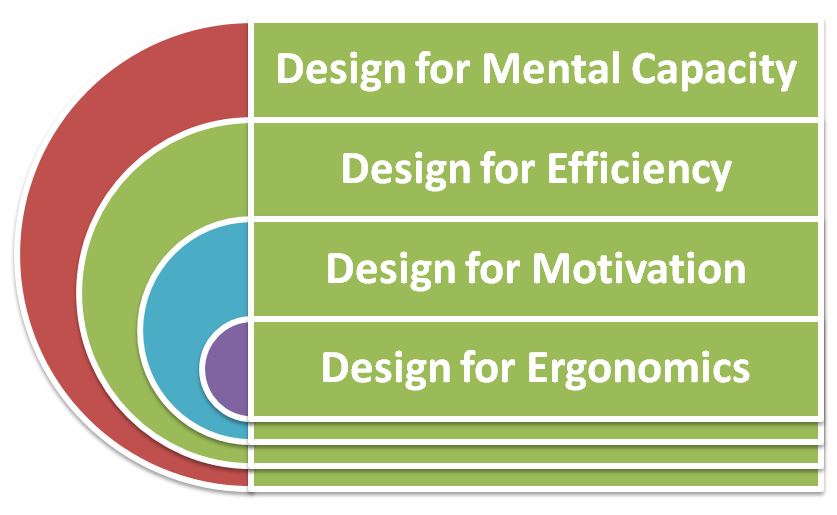 Job Design & techniques of Job Designing - BBA|mantra