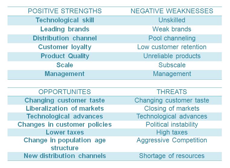 student swot analysis