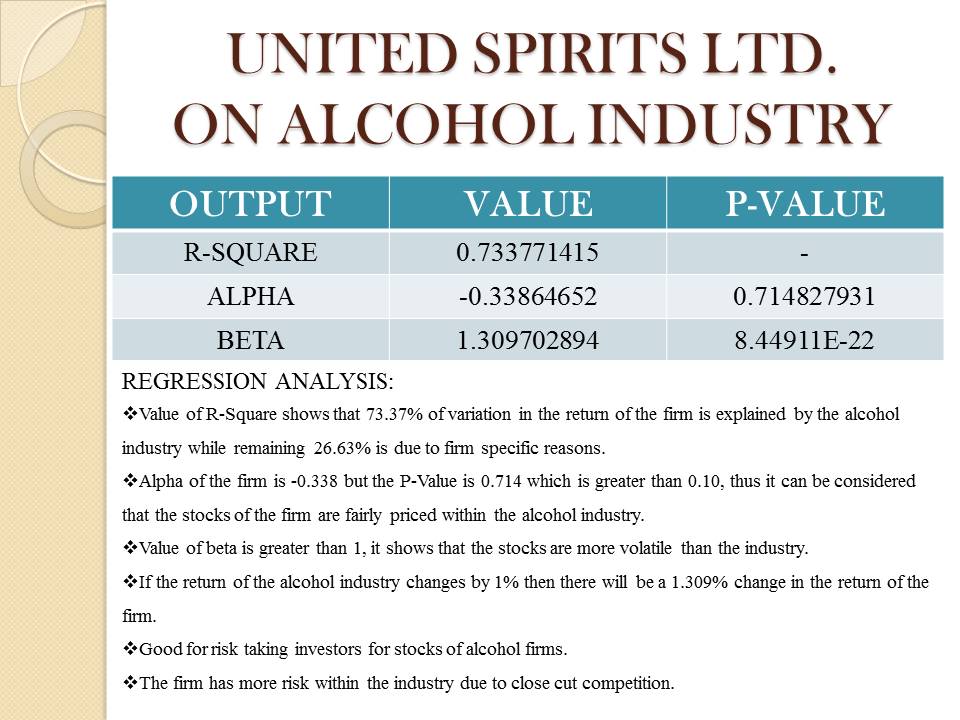 United Spirits LTD. Analysis