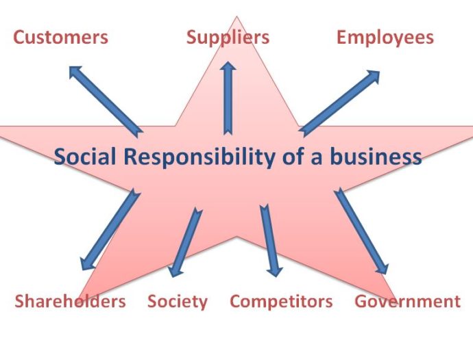 Social Responsibility of a business
