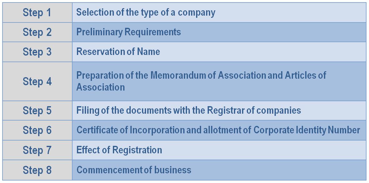 formation of company assignment