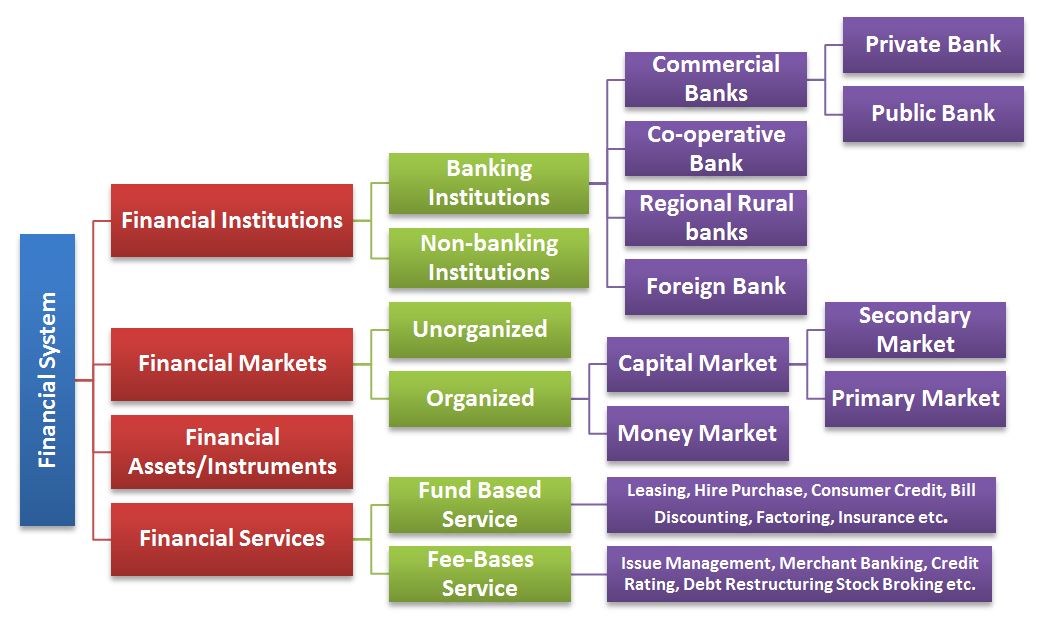 Components Of Indian Money Market