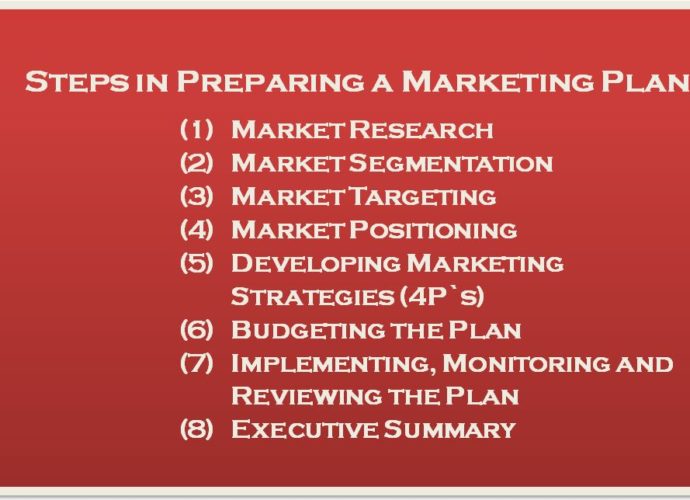 Marketing Plan Steps