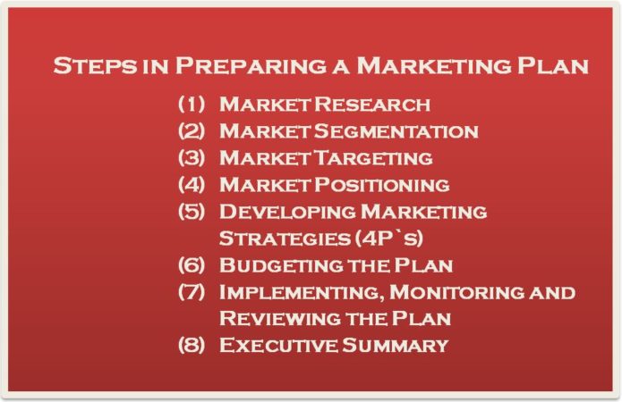 preparing-a-marketing-plan-entrepreneurship-notes-bba-mantra