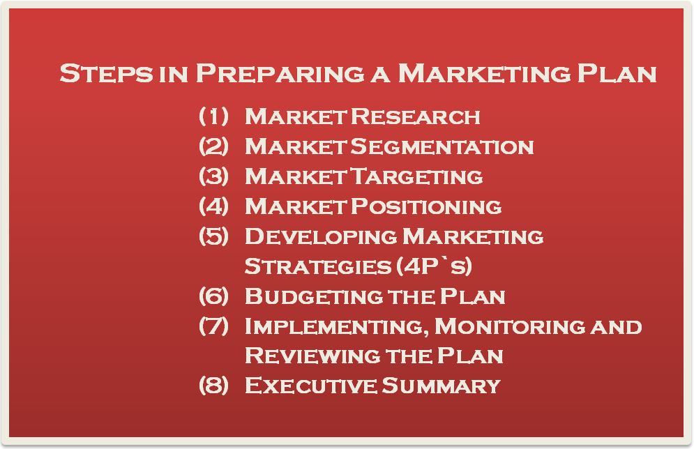 15.5 Putting It Together: Marketing Plan – Introduction to