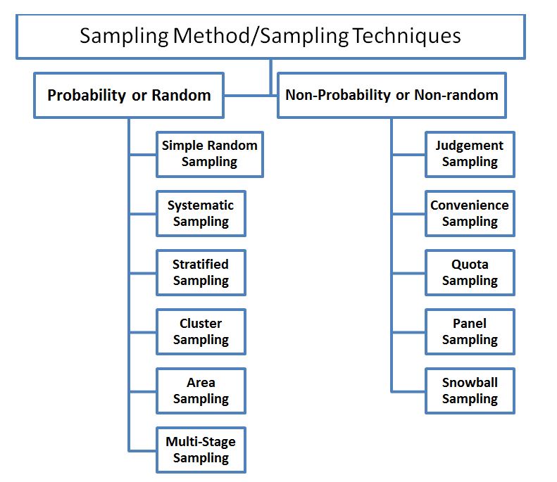 sampling techniques and sample size pdf