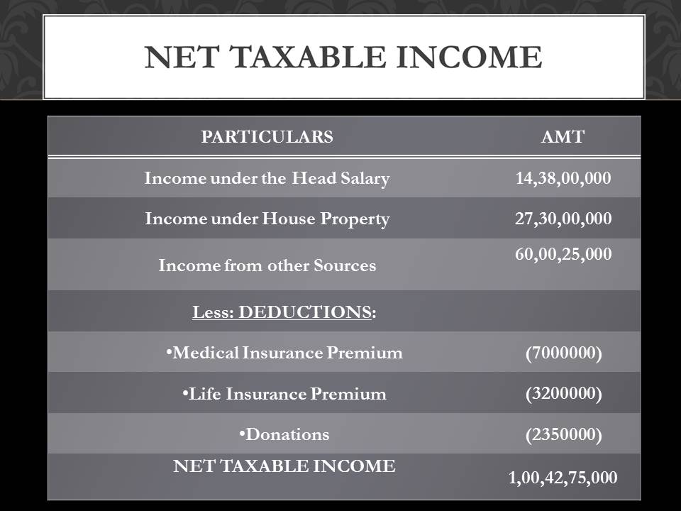 Sachin Tendulkar income tax