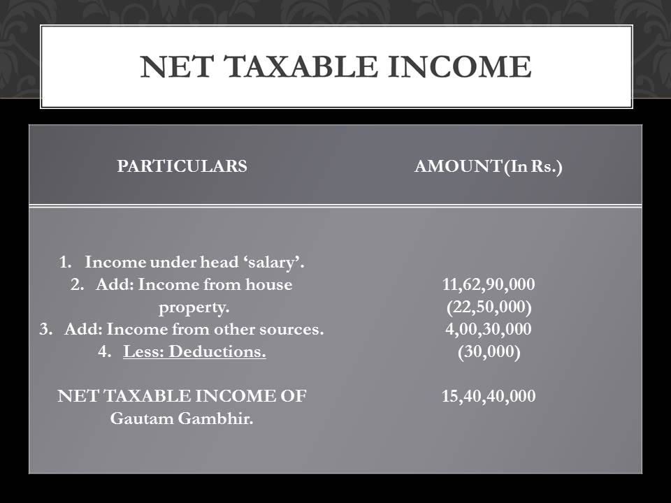 Gautam Gambhir income tax