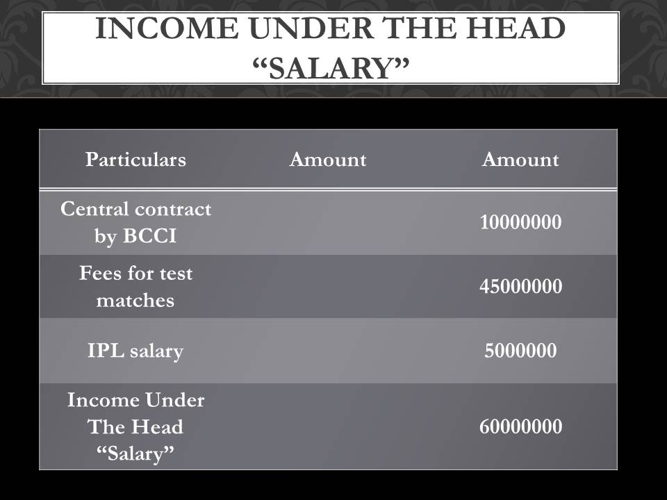 V.V.S. Laxman salary