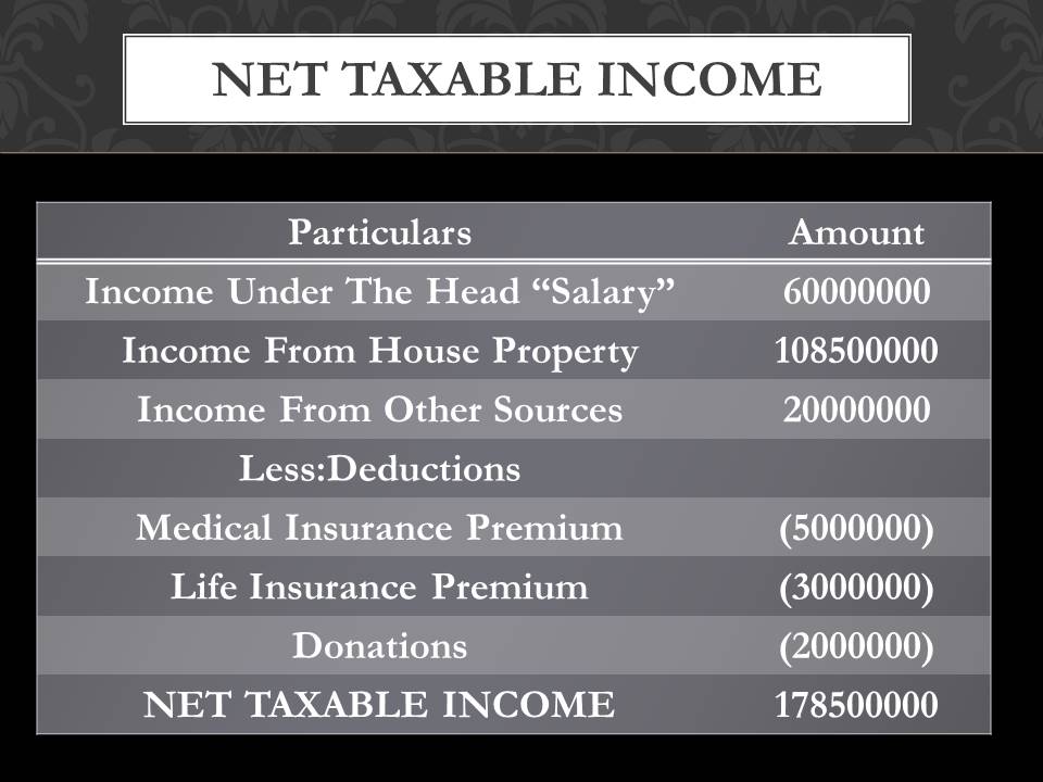 V.V.S. Laxman income tax