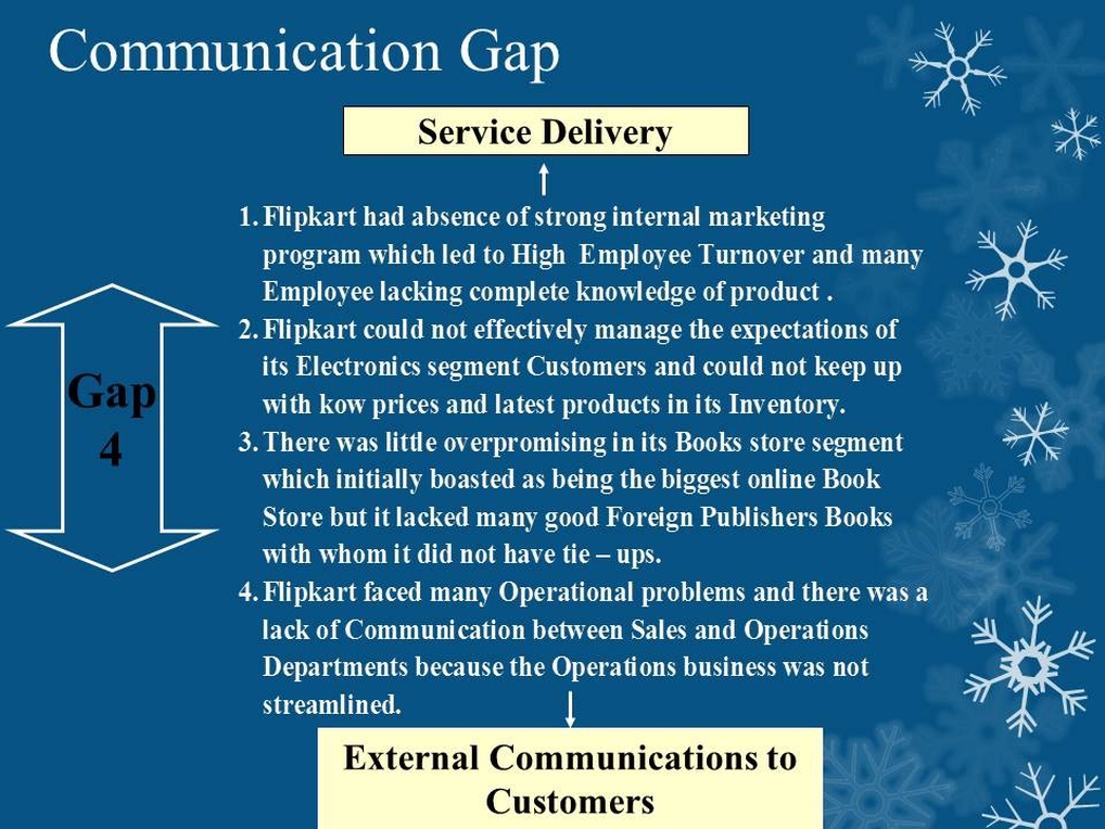 Flipkart Communication Gap