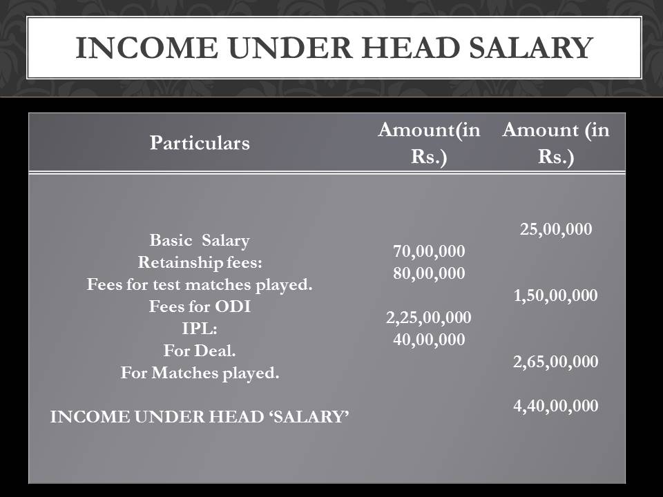 sreesanth salary