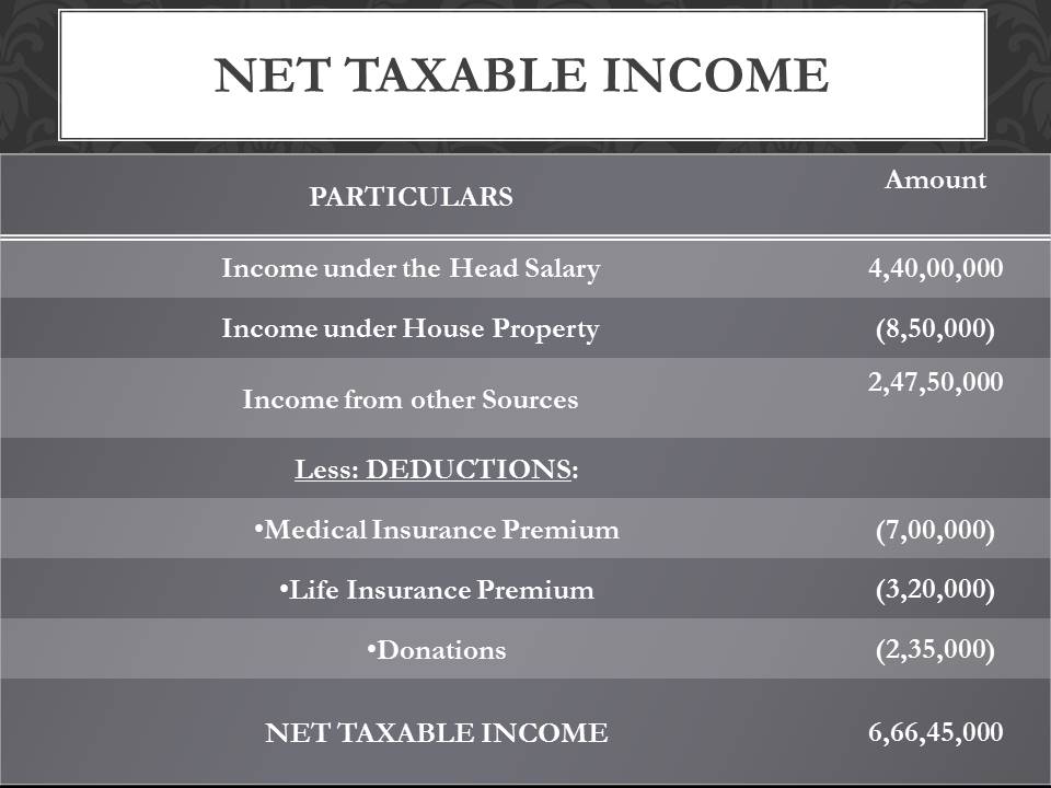 sreesanth income tax