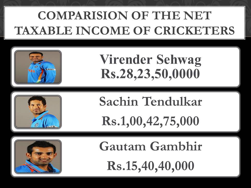 Net taxable income of cricketers