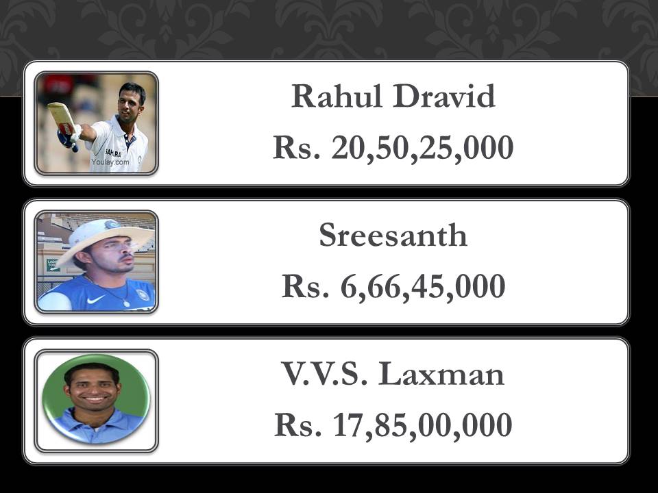 Net taxable income of cricketers in India