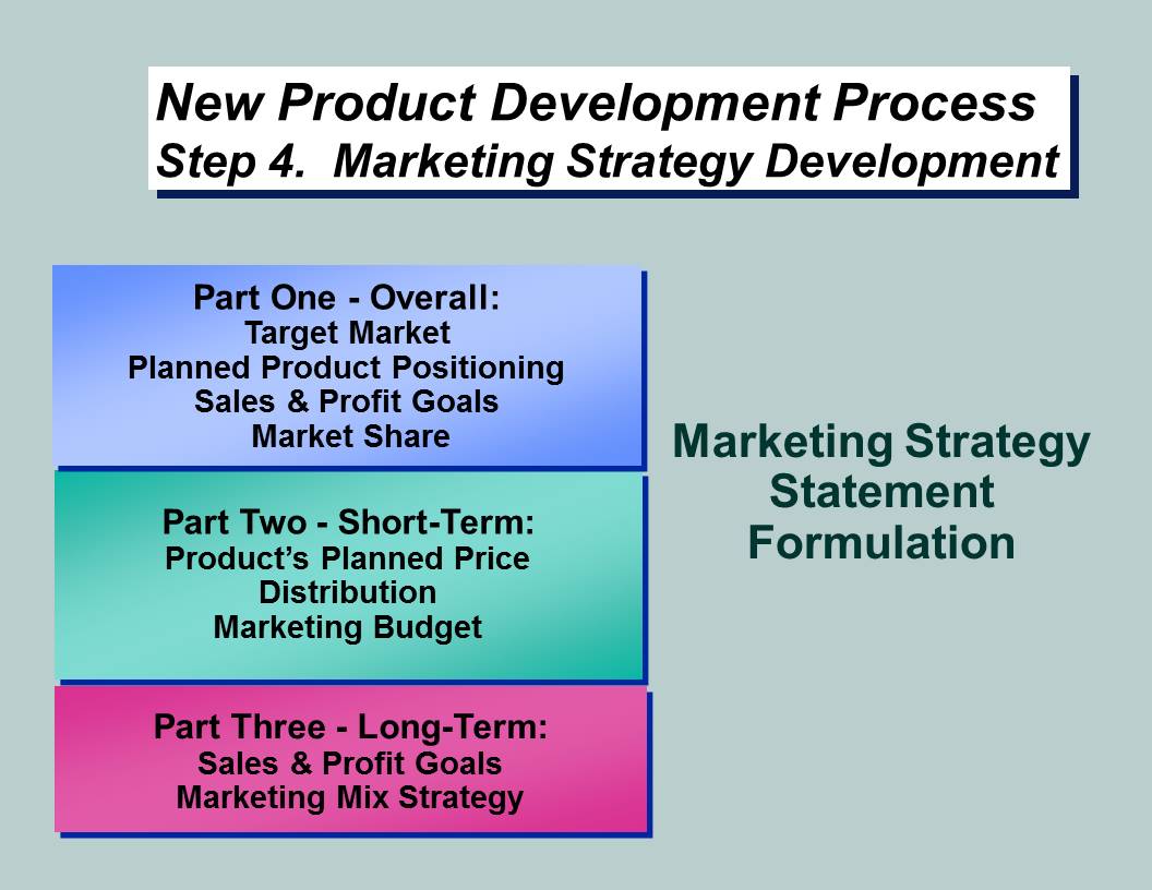 new product development marketing