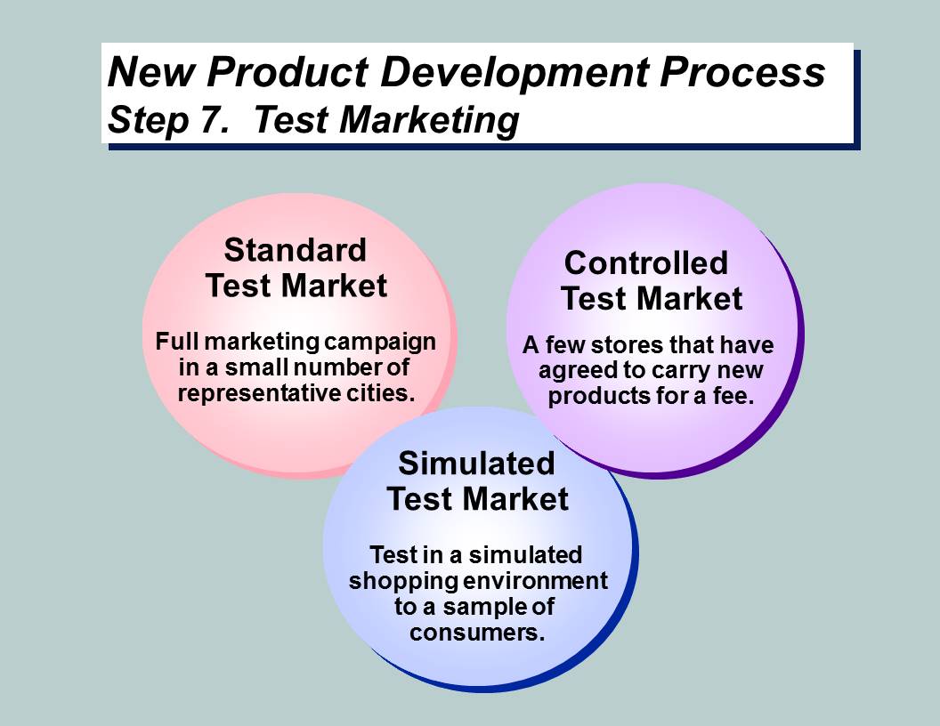 New Product Development & Product Life-cycle Stages - BBA