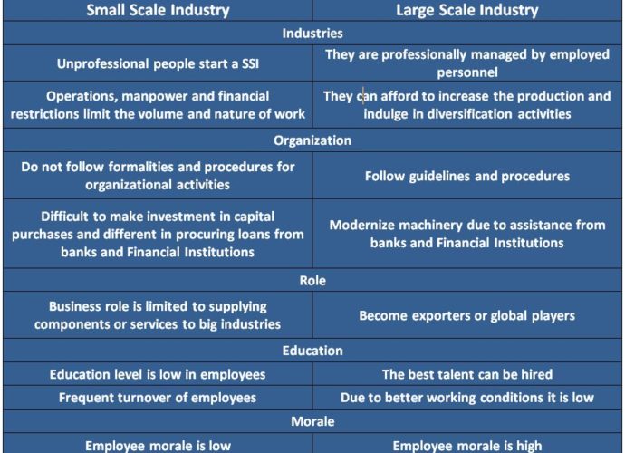 how to start a small scale industry in kerala