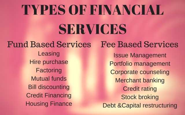 Types of financial services