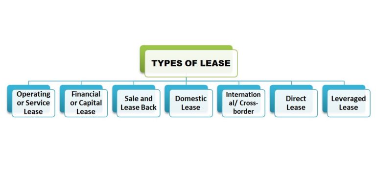 what-is-lease-parties-types-advantages-disadvantages-comparison