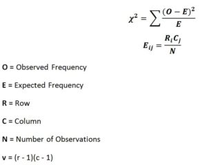 Business Statistics Formula - Cheat Sheet / Handbook - BBA|mantra