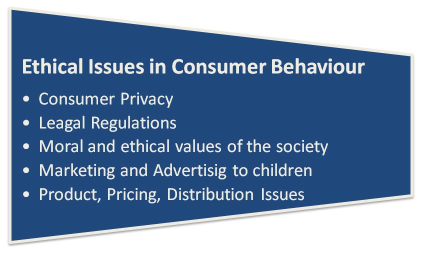 interesting consumer behavior topics