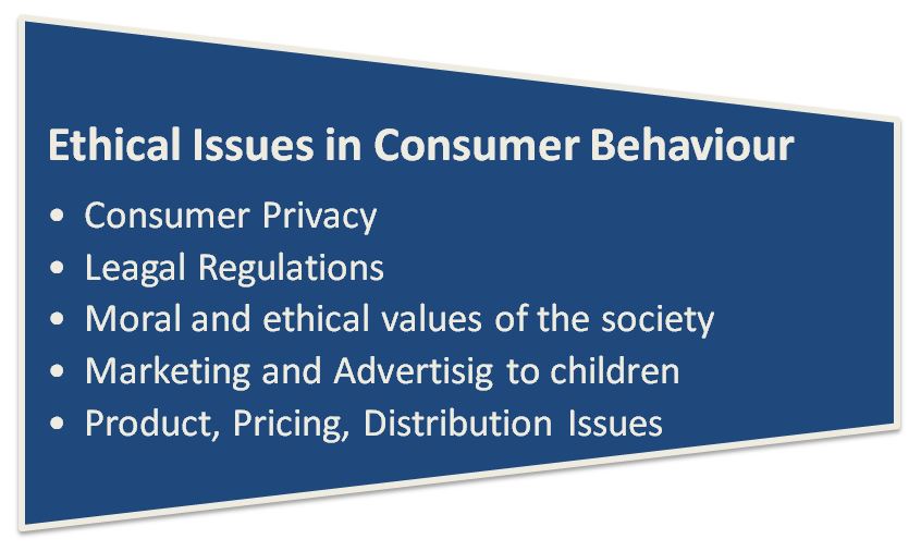 Consumer behaviour in marketing ethics