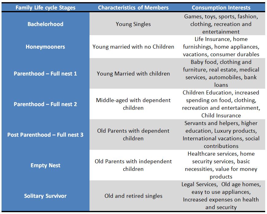 features of a nuclear family