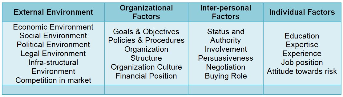 organizational-buying-behaviour-introduction-bba-mantra