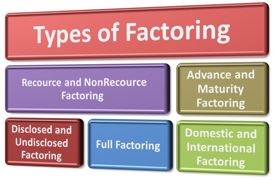 factoring finance definition