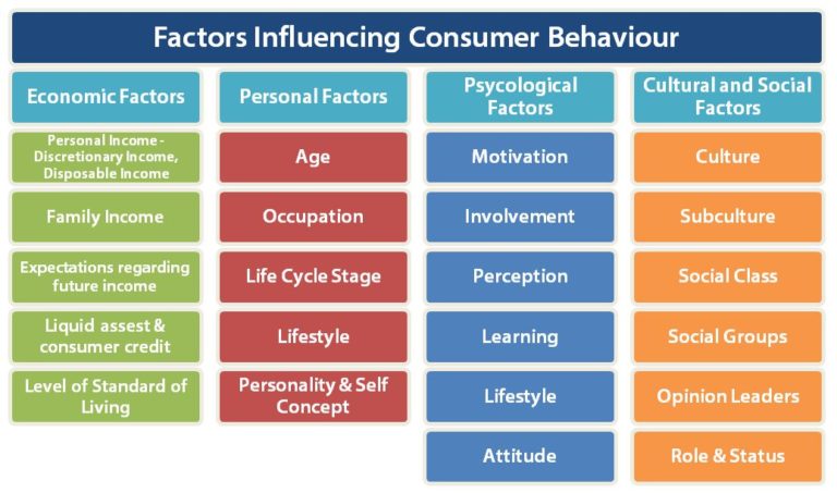 quantitative research topics about consumer behavior