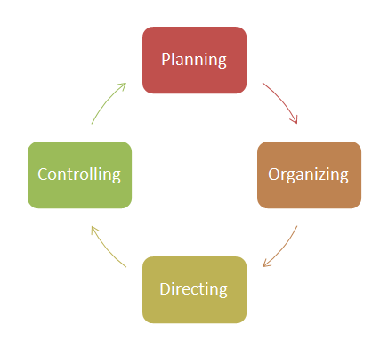 Five Main Characteristics of a Corporation in Accounting