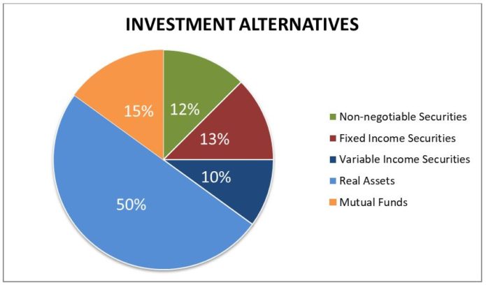 investment-alternatives-securities-mutual-funds-real-assets-notes