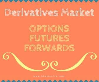 Derivatives - Option, Futures, Forwards