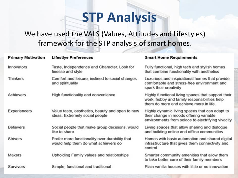 STP Analysis