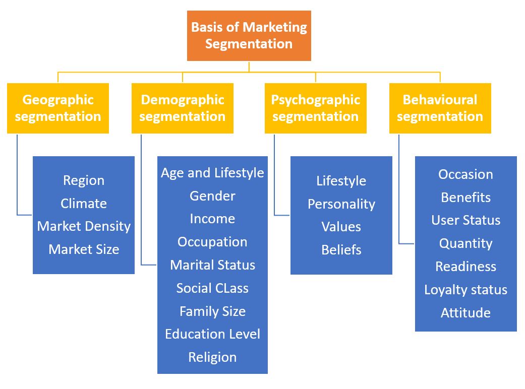 sample of market segmentation in business plan